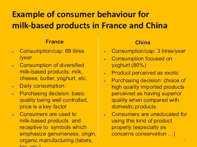 Example of consumer behaviour for milk-based products in France and China Consumption/cap: