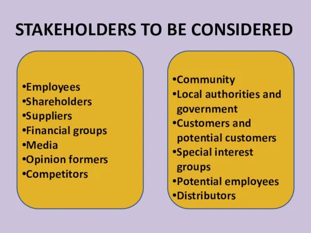 STAKEHOLDERS TO BE CONSIDERED Employees Shareholders Suppliers Financial groups Media Opinion formers