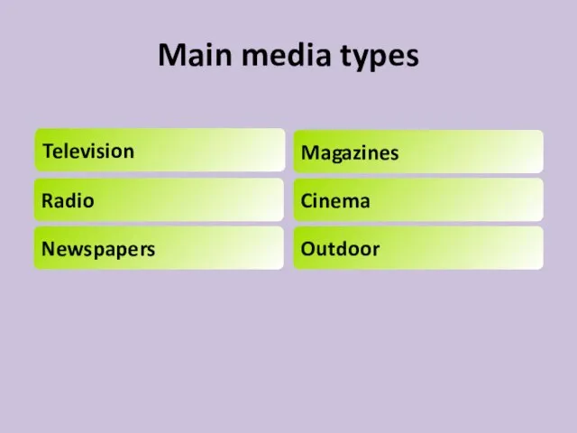 Main media types Television Radio Newspapers Magazines Cinema Outdoor