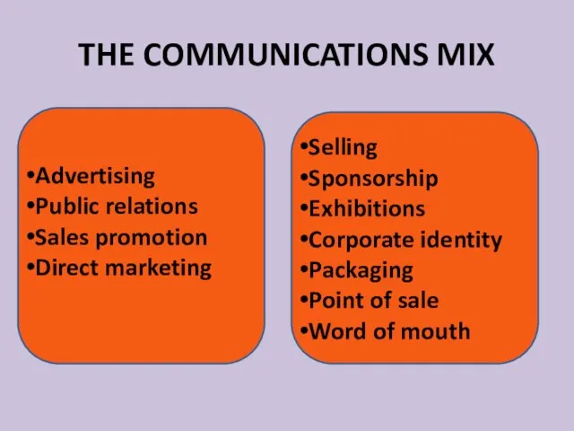THE COMMUNICATIONS MIX Advertising Public relations Sales promotion Direct marketing Selling Sponsorship