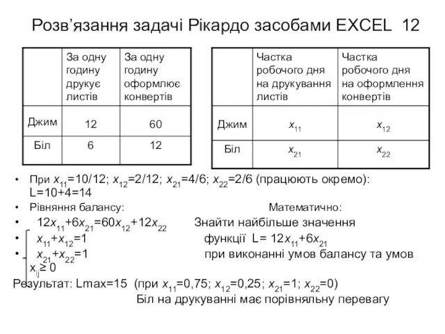 Розв’язання задачі Рікардо засобами EXCEL При x11=10/12; x12=2/12; x21=4/6; x22=2/6 (працюють окремо):