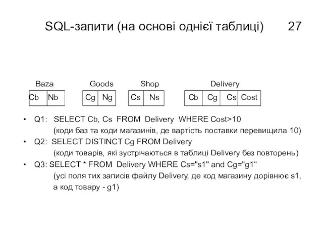 SQL-запити (на основі однієї таблиці) Baza Goods Shop Delivery Cb Nb Cg