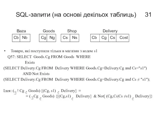 SQL-запити (на основі декільох таблиць) Baza Goods Shop Delivery Cb Nb Cg