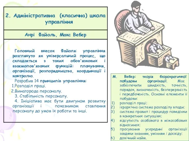 М. Вебер: теорія бюрократичної побудови організації. Має забезпечити швидкість, точність, порядок, визначеність,