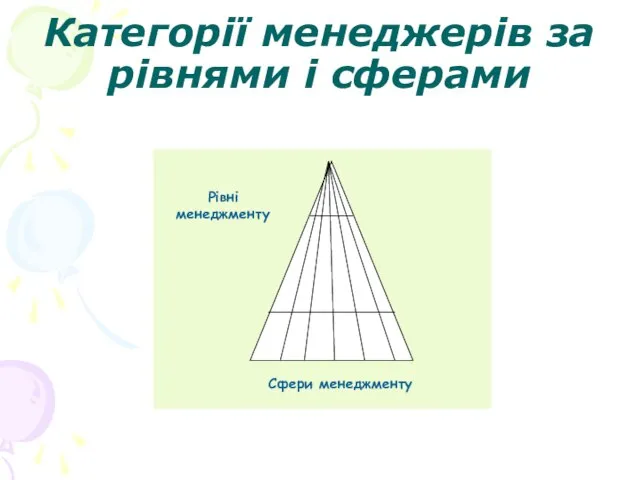 Категорії менеджерів за рівнями і сферами