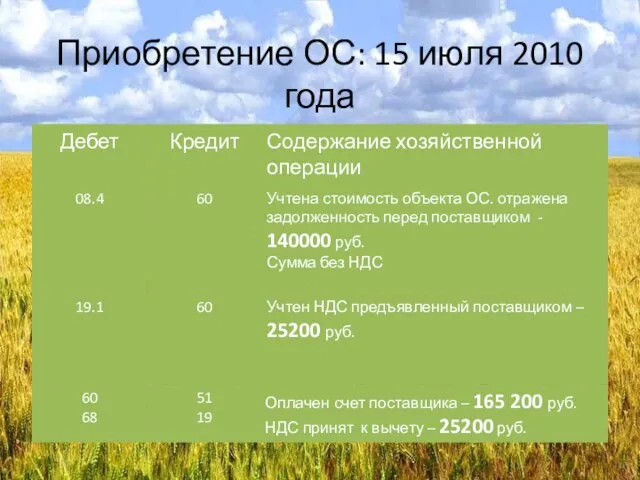 Приобретение ОС: 15 июля 2010 года