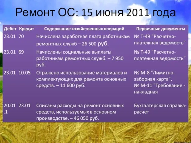 Ремонт ОС: 15 июня 2011 года