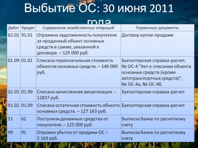 Выбытие ОС: 30 июня 2011 года