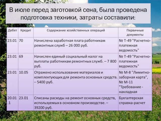 В июле перед заготовкой сена, была проведена подготовка техники, затраты составили: