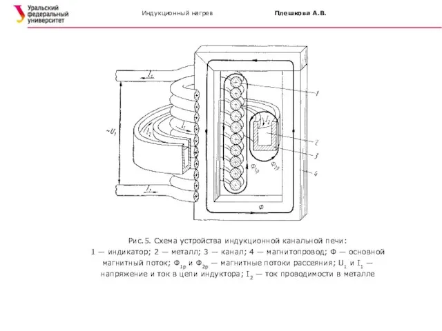 Индукционный нагрев Плешкова А.В. Рис.5. Схема устройства индукционной канальной печи: 1 —
