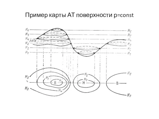 Пример карты АТ поверхности р=const