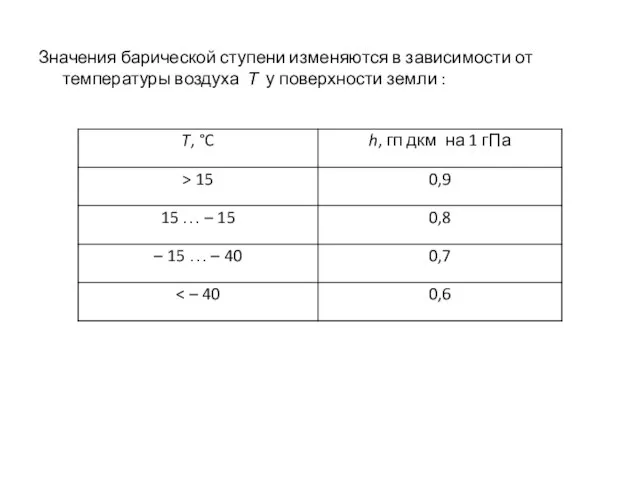 Значения барической ступени изменяются в зависимости от температуры воздуха Т у поверхности земли :