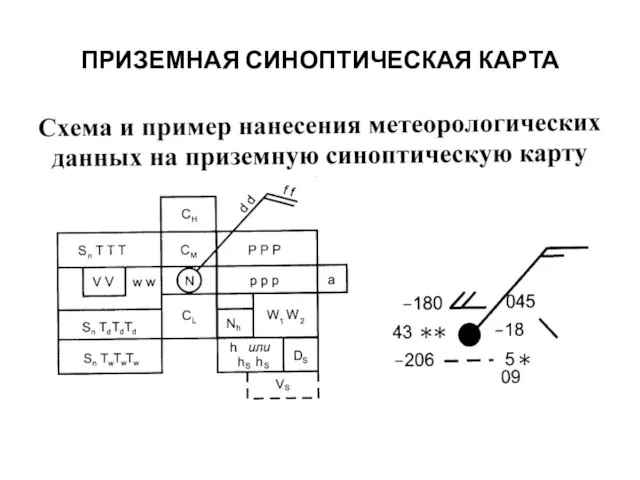 ПРИЗЕМНАЯ СИНОПТИЧЕСКАЯ КАРТА