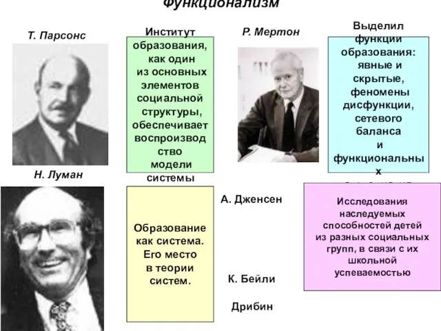 Функционализм Т. Парсонс Р. Мертон Дрибин А. Дженсен К. Бейли Н. Луман