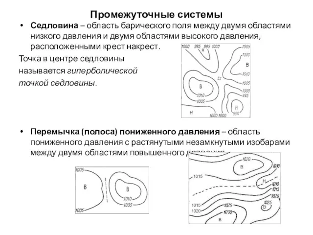 Промежуточные системы Седловина – область барического поля между двумя областями низкого давления