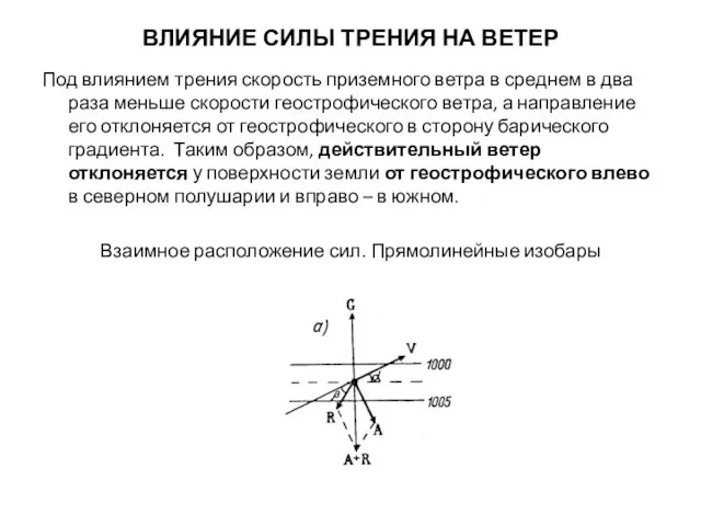 ВЛИЯНИЕ СИЛЫ ТРЕНИЯ НА ВЕТЕР Под влиянием трения скорость приземного ветра в