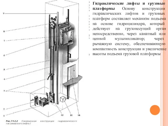 Гидравлические лифты и грузовые платформы Основу конструкции гидравлических лифтов и грузовых платформ