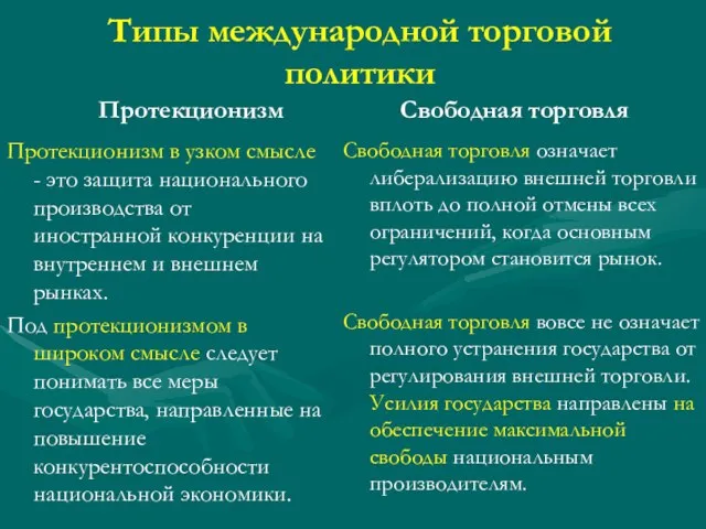 Типы международной торговой политики Протекционизм Протекционизм в узком смысле - это защита