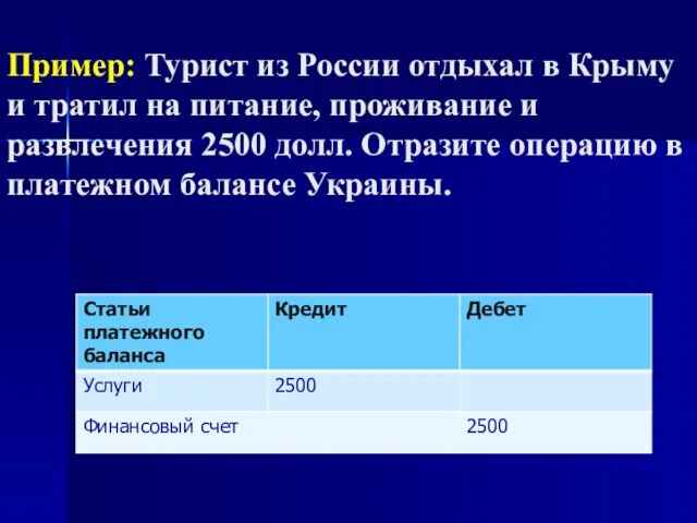 Пример: Турист из России отдыхал в Крыму и тратил на питание, проживание