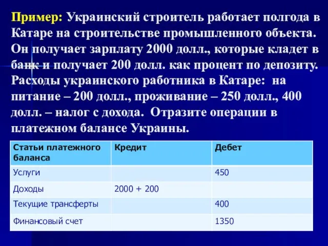 Пример: Украинский строитель работает полгода в Катаре на строительстве промышленного объекта. Он