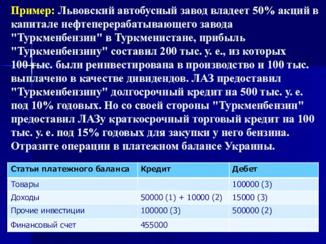 Пример: Львовский автобусный завод владеет 50% акций в капитале нефтеперерабатывающего завода "Туркменбензин"