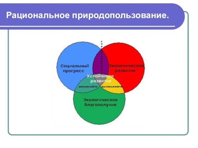 Рациональное природопользование.