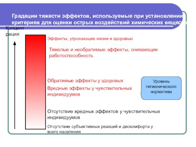 Градации тяжести эффектов, используемые при установлении критериев для оценки острых воздействий химических