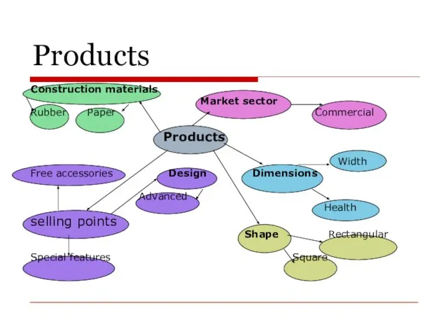 Products Construction materials Market sector Rubber Paper Commercial Products Width Free accessories