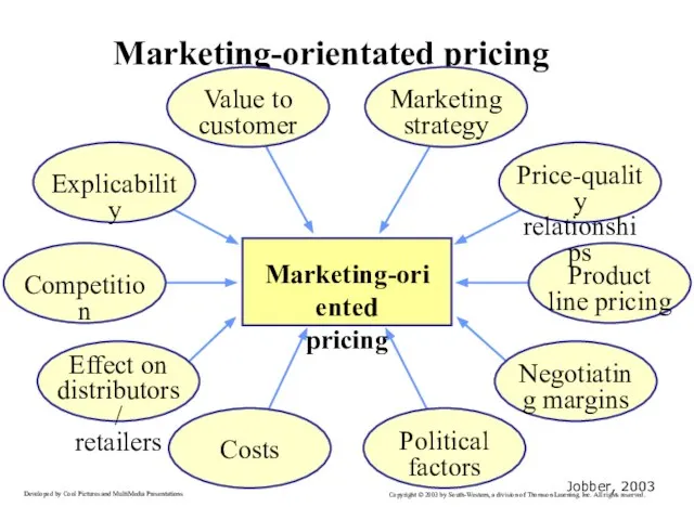 Marketing-orientated pricing Jobber, 2003