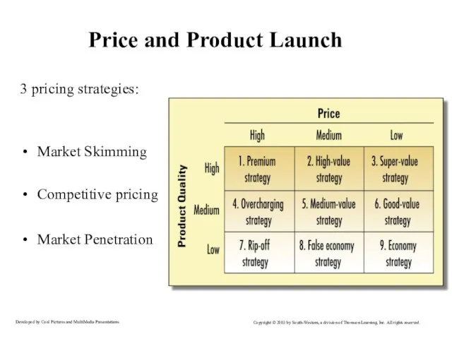 Price and Product Launch 3 pricing strategies: Market Skimming Competitive pricing Market Penetration