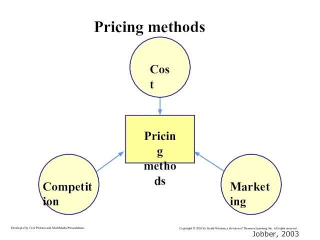 Pricing methods Jobber, 2003