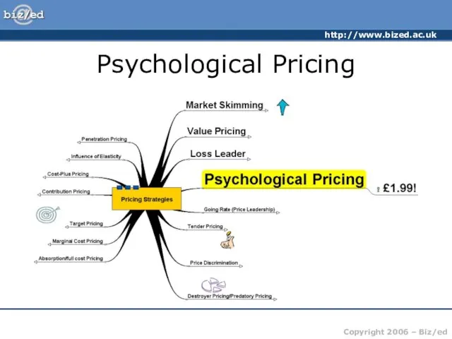 Psychological Pricing