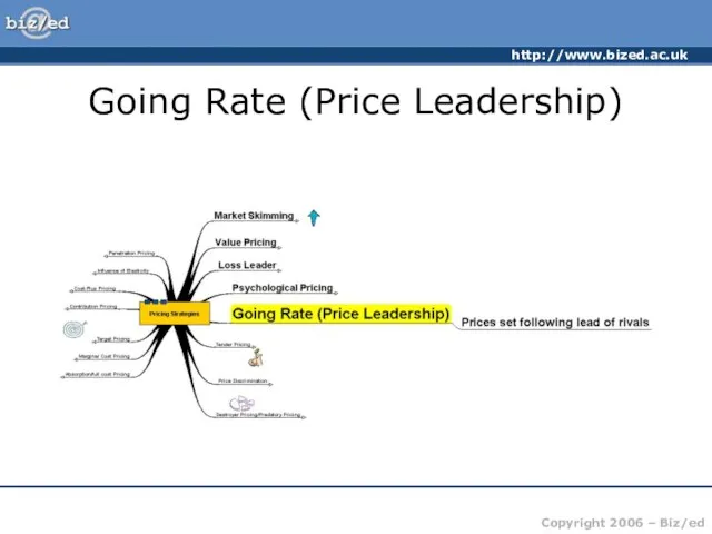 Going Rate (Price Leadership)