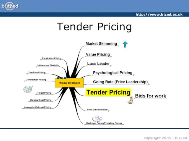 Tender Pricing