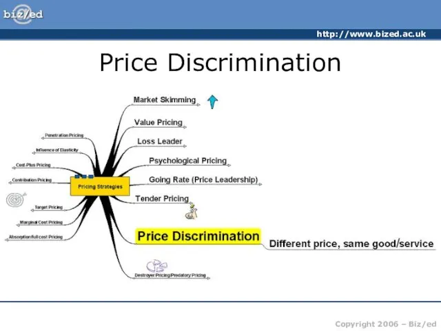 Price Discrimination