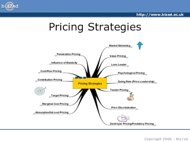 Pricing Strategies