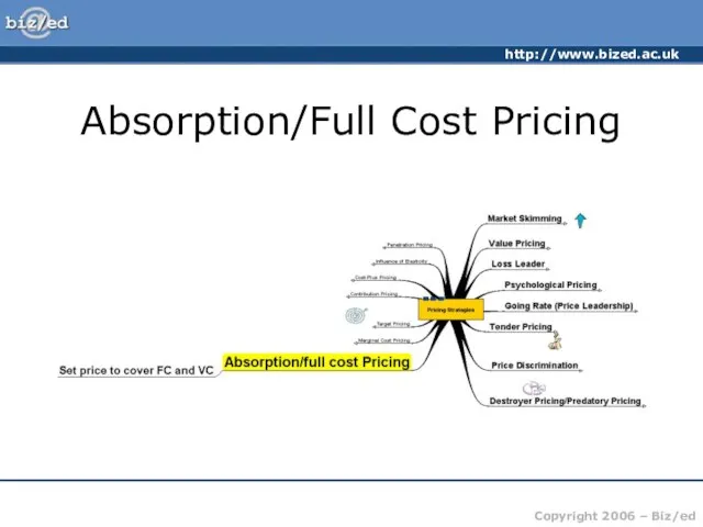 Absorption/Full Cost Pricing