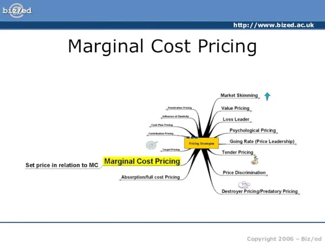 Marginal Cost Pricing