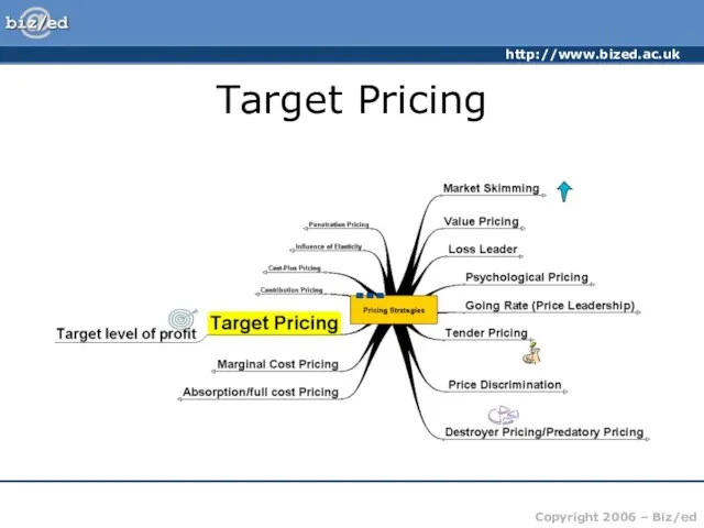 Target Pricing