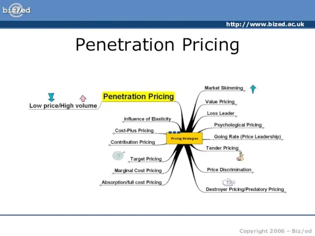 Penetration Pricing