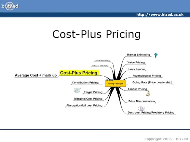 Cost-Plus Pricing