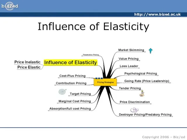 Influence of Elasticity