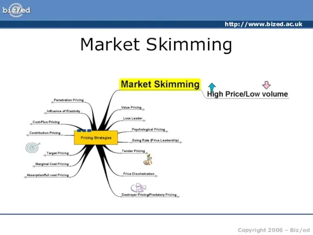 Market Skimming