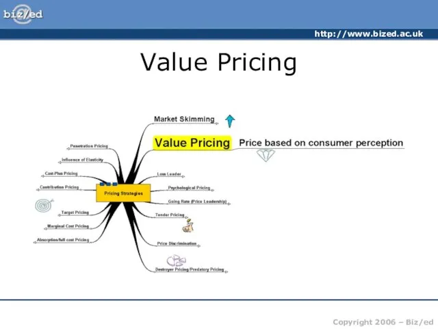 Value Pricing