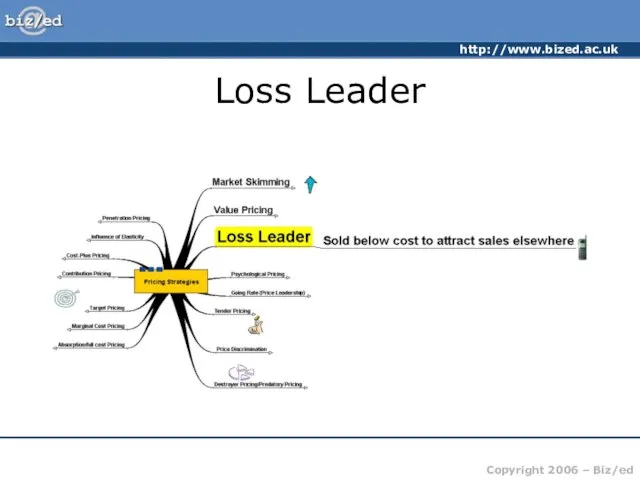 Loss Leader