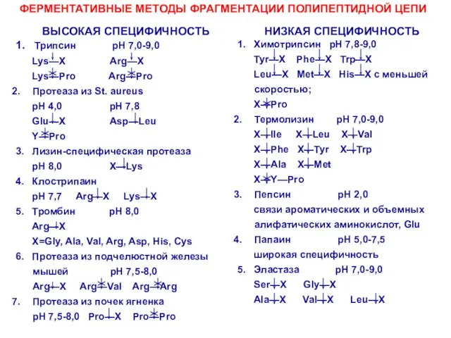 ФЕРМЕНТАТИВНЫЕ МЕТОДЫ ФРАГМЕНТАЦИИ ПОЛИПЕПТИДНОЙ ЦЕПИ ВЫСОКАЯ СПЕЦИФИЧНОСТЬ 1. Трипсин pH 7,0-9,0 Lys—X