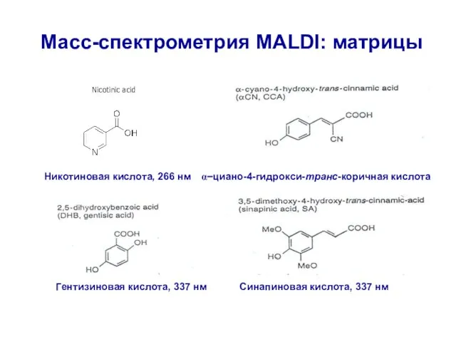 Nicotinic acid Масс-спектрометрия MALDI: матрицы Гентизиновая кислота, 337 нм Синапиновая кислота, 337