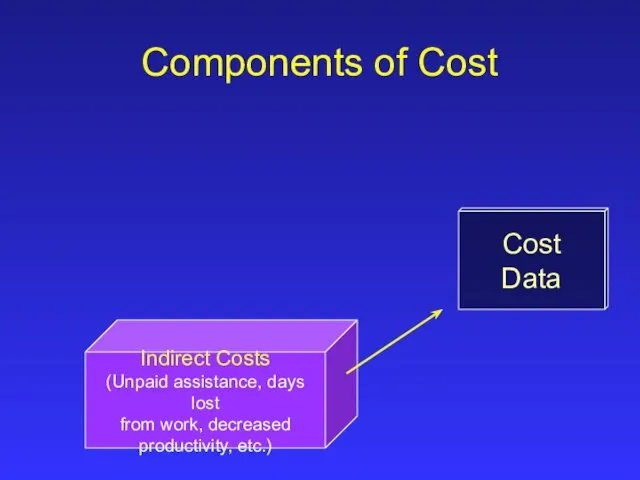 Cost Data Components of Cost Indirect Costs (Unpaid assistance, days lost from work, decreased productivity, etc.)