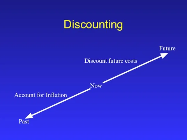 Discounting Now Past Future Account for Inflation Discount future costs