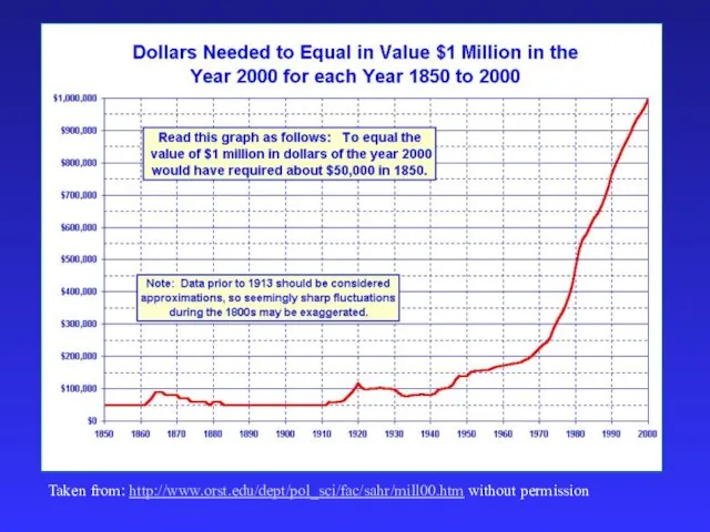 Taken from: http://www.orst.edu/dept/pol_sci/fac/sahr/mill00.htm without permission